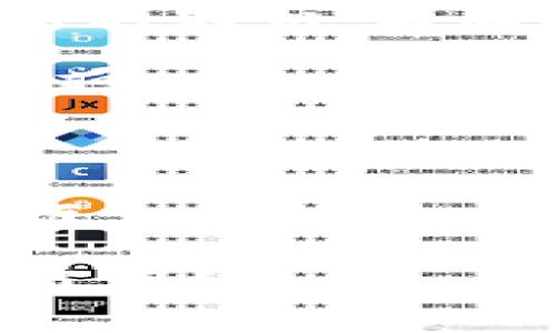 智能钱包区块链招聘 | 寻找未来的区块链英雄！

区块链, 招聘, 钱包, 加密货币/guanjianci

引言：区块链的崛起与就业新机遇

在如今这个数字化、智能化的时代，区块链技术就在我们的生活中扮演着越来越重要的角色—你是否已经感受到它的脉动？在这场技术的革命浪潮中，智能钱包的需求日益增加，区块链行业也随之蓬勃发展。有人问：这...是真的吗？答案自然是肯定的！今天，我们将探讨钱包区块链的招聘信息，和那些正在寻找人才的公司，以及如何为自己的职业生涯打下基础。

区块链与智能钱包的前景

首先，我们要清楚区块链本质上是一种去中心化的数据库技术，能够以透明、安全的方式存储和记录信息。而智能钱包，作为区块链生态系统的关键组成部分，允许用户安全地存储、发送和接收加密货币。这就像是你口袋里的钱…但在数字世界中！”

这...真的能带来哪些好处呢？可以说，智能钱包的多功能性和便利性吸引了大量用户，从而也促进了区块链技术的广泛应用。随着我们进入更多的数字化交易，关于钱包的需求将不断增长。而正因如此，各大区块链公司迫切需要各种类型的人才，来帮助他们在这条赛道上越走越远。

区块链招聘市场的现状

可以说，区块链行业的招聘市场正在经历一场前所未有的变革。各大公司在不断寻找技术工程师、产品经理、市场营销人员等各类人才，来支持他们的项目发展。你会发现，许多传统行业的公司也开始拥抱区块链技术，进一步推动了该领域的人才短缺。

那么，如何在这些招聘信息中脱颖而出呢？我们需要了解的是，招聘过程中，HR往往在寻找的不仅仅是技能和经验，更是在考察应聘者的热情、对行业的理解和愿意学习的态度。请记住：你不仅是在应聘一份工作，更是在探索未来的职业道路！

如何找到钱包区块链的招聘信息？

关于招聘信息的获取渠道，数字化时代确实给我们提供了许多便利。社交媒体、专业招聘网站，甚至是区块链行业相关的论坛，都是寻找工作的好去处。你可以通过一些专注于区块链和加密货币领域的招聘平台，如CryptoJobs等，轻松找到最新的招聘信息。

当然，LinkedIn也是一个不容忽视的渠道…不如试试把自己的简历做得精美一些，利用平台建立起专业的人脉网络。在忙碌的海量信息中，你将有机会与行业内部的人士直接接触，甚至能获得推荐的机会。这...难道不是一种很完美的选择吗？

准备面试：如何展示你的价值

当你收到了面试通知，首先需要的就是进行充分的准备。记住，面试不仅仅是展示你的专业技能，更是一个让雇主了解你个性和对行业热情的机会。

在面试中，你可以分享你对区块链技术的理解，以及你希望如何在公司的项目中发挥作用。这是一个展示个性、热情与专业知识的良好平台…而这一点，恰恰是许多应聘者所忽略的！如果你能在这方面展现出独特性，或许就会成为面试官眼中的“闪亮之星”。

提升技能：不断学习不可或缺

区块链技术发展迅猛，新的工具和技术层出不穷。因此，不断学习是提升自己在这个领域竞争力的关键。参加一些在线课程、行业会议、甚至加入相关的社区，都能帮助你吸收新的知识，与同行交流经验。

比如，你可以报名参加一些区块链技术的课程，或是跟随实习生与行业专家进行实习。如果能从中获得一些项目经验，就更加分了！这不仅能提升你的技能，还能为你将来的求职之路积攒有价值的资源。

结尾：你的未来在于你的选择

回顾整个行业，我们看到钱包区块链的招聘信息如雨后春笋般涌现，新的机会与挑战不断出现。关键不在于外界的环境，而在于我们如何把握这些机会，去成就个人的职业生涯。

所以，如果你热爱区块链，对数字货币感兴趣，那就请不要犹豫，积极投递简历、面试，开启属于自己的区块链职业生涯。记住，未来掌握在你自己手中…你准备好迎接这个机会了吗？