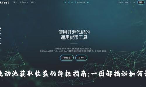 从TP钱包流动池获取收益的终极指南：一图解揭秘如何让资产增值