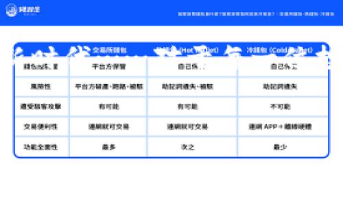 USDT钱包App推荐：安全、便捷、一应俱全

在加密货币的探索旅程中，USDT（泰达币）因其稳定的特性而越来越受到人们的欢迎。作为一种锚定美元的数字资产，USDT为投资者提供了一个相对安全的交易媒介。然而，选择一个可靠的钱包App来存储、管理和交易USDT是每个投资者面临的重要问题。今天，我们将探讨一些市场上最受欢迎的USDT钱包App，以及该选择的背后考虑……

为啥选择USDT钱包App的重要性

首先，USDT钱包App不仅是存储资产的地方，它们还扮演着 transaction（交易）管理的角色。针对加密货币的投资者来说，选择合适的钱包至关重要——你可想而知，一个不安全的钱包将给你的投资带来多大的风险……

尤其是在数字货币市场频繁波动的今天，拥有一个高效、安全的钱包App，不仅能帮助你管理资金，还能够让你的交易变得更为便捷，这对于追求快速的投资者而言，无疑是一个福音。

推荐USDT钱包App

接下来，让我们具体看看几款广受欢迎且功能强大的USDT钱包App，它们各有特色，能够满足不同用户的需求……

h41. Trust Wallet/h4

Trust Wallet是一个非常受欢迎的移动钱包，它支持多种数字资产，包括USDT。它的用户界面友好，使得初学者也能快速上手。采用“非托管”模式，你的私钥只有你自己掌握，实现了真正意义上的资产自主管理……而且，Trust Wallet还集成了去中心化交易所（DEX）功能，可以轻松进行加密资产的交换。

h42. Coinbase Wallet/h4

作为世界知名的交易平台，Coinbase推出的Coinbase Wallet同样是一款功能强大的钱包App，支持USDT的存储与交易。Coinbase Wallet的安全性相对较高，用户还可以通过生物识别技术（如指纹）进行登录。更重要的是，它与Coinbase交易平台的无缝衔接为用户提供了极大的便利……

h43. Binance Wallet/h4

Binance Wallet是大币种交易所Binance推出的一款钱包App，内置Binance DEX，用户可以在此进行交易，支持多种加密货币的存储和交易。Binance Wallet的安全性也体现得相当不错，而且它的交易费用在市场上处于较低水平，非常适合频繁交易的用户……

h44. Huobi Wallet/h4

作为全球知名的数字货币交易所，Huobi Labs推出的Huobi Wallet也是一个非常好的选择。它支持USDT以及多种主流加密货币，并提供多层安全保护机制，能有效保护用户的资产安全。此外，Huobi Wallet还支持随时进行资产兑换，极大地方便了用户的日常交易……

h45. MyEtherWallet (MEW)/h4

如果你是以太坊网络的用户，那么MyEtherWallet（MEW）无疑是一个不错的选择。虽然它主要是为以太坊及其代币设计，但USDT作为一款以太坊ERC-20代币，同样是可以在此钱包中进行存储和交易。MEW的开源特性也为其赢得了许多用户的青睐，不过……操作流程相对复杂一些，对新手来说可能有点挑战。

选择钱包App时的注意事项

在选择USDT钱包App时，有几个关键的因素需要特别注意……

h4安全性/h4

首先，安全性是重中之重——你的私钥、助记词、以及各类敏感信息都应妥善保存。避免使用公共Wi-Fi连接来进行交易，不要随便分享你的私钥。建议选择启用双重验证、以及提供冷存储选项的钱包App……

h4用户体验/h4

用户的使用体验也是选择钱包的一个重要方面。一个友好的界面能够帮助用户更为方便地进行交易，而复杂的操作流程可能让用户感到困惑……找到一个操作简便且功能齐全的USDT钱包App，将大大提高你的交易效率。

h4支持的货币类型/h4

如果你是多种加密货币的投资者，那一定要考虑钱包支持的币种数量。许多钱包可能只支持USDT，或者某一特定网络的USDT。综合考虑你的投资组合，选择一个支持多种主流加密货币的钱包App，能够帮助你更好地管理资产……

h4交易费用/h4

最后，交易费用也是你在选择钱包App时应该考虑的因素之一。一些钱包可能在交易过程中收取较高的费用，这对于频繁交易的用户来说，长期累积下来可不是个小数字……选择交易费用相对合理的钱包，将能有效降低你的交易成本。

总结：选择理想的USDT钱包App

说到这里，相信你对USDT钱包App有了更深的了解。选择理想的钱包App不仅能帮助你更好地管理资产，还能增强你的投资体验……

无论你是新手还是资深玩家，找到适合自己的钱包，让你的USDT管理更为高效、安全，这才是我们共同追求的目标。在这个数字经济迅速崛起的时代，选择一个靠谱的钱包App，就像为自己的资产选择一个坚固的避风港……

未来展望

随着区块链技术和数字货币的不断发展，未来USDT钱包将迎来更大的发展机遇。新的技术、新的产品定将引领我们进入一个更为安全、便捷的数字资产管理新时代……对于每一位投资者来说，抓住这波机遇，让我们共同迎接未来吧！

关键词：USDT钱包,数字资产,加密货币,投资管理/guanjianci
USDT钱包App推荐：安全、便捷、一应俱全