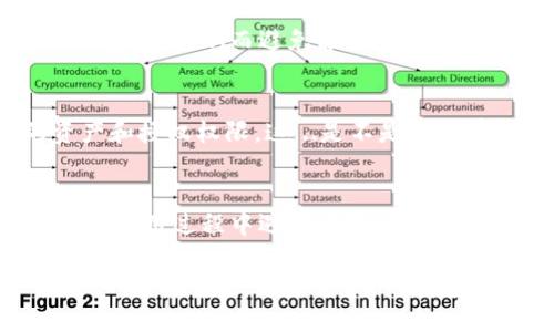tp钱包无法取消授权是一个影响广泛的话题，涉及到加密货币和区块链技术的使用安全性。在这一领域，虽然用户享受着便利，但同样也面临着各种风险。接下来，我们将深入探讨这一主题，帮助用户了解tp钱包的授权管理以及如何解决相关问题。

tp钱包, 加密货币, 授权管理, 安全性/guanjianci

什么是tp钱包？
tp钱包，是一种数字货币钱包，通常用于存储和管理用户的加密资产。如同银行账户一样，tp钱包为用户提供了一个安全的平台，以存储数字货币。不过，与传统银行不同的是，加密钱包的安全性完全依赖于用户自己的管理——这意味着用户需要对自己的资产进行全面的了解和有效的管理。

tp钱包的授权机制
当我们谈论tp钱包的时候，授权（或称为“权限”）的概念是不可忽视的。在使用tp钱包时，用户通常需要授权第三方应用或服务访问他们的数字资产。这种授权机制虽然方便，但也意味着一旦授权，这种访问权限很难被撤销。你可能会问：“这...真的吗？”是的，其实很多用户在体验中发现，授权虽然让技术体验更加顺畅，却也在无形中增加了资产被盗或滥用的风险。

为什么无法取消授权？
用户在使用tp钱包时，常常会遇到无法取消授权的问题。原因有几个方面：
ul
    listrong技术限制：/strong有些钱包在设计时并未考虑到便捷的授权管理功能，导致用户一旦授权，便很难找到撤回权限的选项。/li
    listrong用户误操作：/strong不少用户在使用钱包时对授权流程不够了解，轻易地选中了“授权”按钮，却没有意识到后果，之后要撤回授权就变得困难。/li
    listrong安全隐患：/strong某些第三方服务可能会借助用户授权进行数据采集甚至资产盗窃，因此用户应该时刻保持警惕，确保授权服务的安全性。/li
/ul

如何应对tp钱包授权问题
如果你发现自己无法取消tp钱包的授权，首先不要惊慌。以下是几种实用的方法可以帮助你解决这个问题：

h41. 查阅tp钱包的官方文档/h4
正规的钱包通常会有详细的用户手册或FAQ部分，其中包括对授权和账户管理的详细解释。你可以通过这些资料了解如何管理授权和撤回权限。

h42. 联系客服支持/h4
如果你在官方文档中未能找到解决办法，可以直接联系tp钱包的客服支持。说明你的问题，提供相关的信息，通常他们会提供专业的帮助。

h43. 更新和备份/h4
在使用任何加密钱包时，定期更新钱包软件至关重要。有时候，软件的更新会增加新的功能，包括改进的授权管理功能。此外，切记定期备份你的钱包信息，以防数据丢失或意外情况的发生。

h44. 重置你的钱包/h4
如果你真的无法取消某个授权，可能需要考虑重置你的钱包。在这种情况下，请确保首先备份好你的私钥和助记词，以防丢失自己的资产。重置钱包后，可以创建新的钱包地址，从而避免原有授权的问题。

未来的tp钱包安全保障
值得一提的是，随着加密货币的日益普及，各种钱包的安全性和用户体验也在不断改进。业界正在努力开发更为友好的授权管理工具，以便用户轻松地控制自己的资产和授权权限。这...是不是让人觉得很期待？

总结
总之，tp钱包作为一款流行的数字资产管理工具，在授权管理上仍然有改进的空间。用户在享受便利的同时，也应当保持警惕，掌握相关知识，以保证资产安全。如果你在使用过程中遇到问题，不妨尝试上述解决方案。记住，安全永远是第一位的，不要因为一时的便利而忽视了潜在的风险。

让我们共同努力，成为聪明的投资者与管理者，保护自己的数字资产！