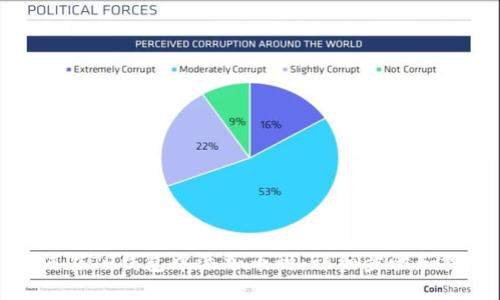 如何在TP钱包中添加币种：详细步骤和技巧