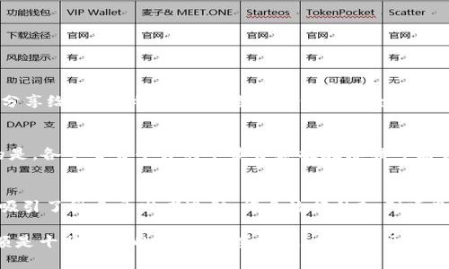 bianotiTP钱包在Heco链上需要多少HT？详细解析与技巧分享/bianoti
TP钱包, Heco, HT, 加密货币/guanjianci

加密货币的快速发展，使得越来越多的用户关注如何在不同区块链上进行交易和投资。其中，TP钱包作为一个热门的数字资产钱包，吸引了众多用户的关注。尤其是以太坊兼容的Heco链，更是成为了许多投资者的首选。然而，在使用TP钱包与Heco链进行交互时，用户往往会遇到一个问题，那就是在Heco链中进行交易或操作需要消耗多少HT（Heco Token）？

一、什么是TP钱包？
TP钱包是一款支持多种区块链资产管理的钱包，用户可以在其中存储、转账和交易不同类型的数字资产。与传统钱包不同，TP钱包支持去中心化应用（DApp）和跨链交易，使得用户能够更方便地参与到不同区块链的生态中去。

在TP钱包中，用户不仅可以方便地管理自己的资产、查看交易历史，还可以通过DApp直接参与去中心化金融（DeFi）、NFT、游戏等各种热门项目。这种多功能性使得TP钱包受到了广泛欢迎。

二、Heco链概述
Heco链（Huobi Eco-Chain）是火币生态推出的公链，旨在为DeFi项目提供高效、低成本的交易解决方案。Heco链是基于以太坊的底层技术，具有较高的兼容性，使得以太坊上的DApp能够很好地迁移到Heco链。

由于Heco链采用了Proof-of-Authority（PoA）共识机制，相比于以太坊的Proof-of-Work（PoW）和Proof-of-Stake（PoS），具有更高的交易吞吐量和更低的交易费用，从而吸引了大量的用户和开发者。

三、HT的作用与交易手续费
HT是Heco链的原生代币，其主要作用是在链上进行交易时作为手续费的支付方式。在Heco链上，每一次交易、合约调用或其他操作都需要消耗一定数量的HT作为手续费，这也是保障网络正常运行的重要组成部分。

因此，无论是进行简单的代币转账，还是在DApp上进行复杂的交易，用户都需要持有足够的HT以支付这些交易费用。具体而言，交易费用的数量会根据网络的拥堵程度和交易的复杂性而有所不同，一般来说，在正常情况下，交易费用相对较低，但在网络繁忙时可能会有所上涨。

四、TP钱包需要多少HT？
根据实际的交易和操作情况，用户在使用TP钱包时需要支付的HT数量会有所不同。一般来说，在Heco链上，单次交易所需的HT费用大约在0.01HT到0.1HT之间，具体数值取决于多种因素，比如网络拥堵和具体的操作类型。

对于普通用户来说，如果只是进行简单的代币转账，可能只需要支付0.01HT的手续费。但对于一些更复杂的操作，比如进行流动性挖矿、参与IDO（首次代币发行）等，可能需要消耗更多的HT，可以在0.1HT及以上。

五、如何选择HT的购买时机？
了解Heco链中HT的作用后，很多用户希望掌握一些实用的技巧，以便在合适的时机购买HT。以下是一些建议：

1. **了解市场趋势**：密切关注加密货币市场的整体行情，尤其是Heco链生态内的项目动态。当有重大消息发布时，常常会影响HT的价格。

2. **避免高峰期购买**：在网络交易繁忙时，HT的需求量会增加，此时的价格可能较高。选择在网络比较清闲的时候进行购买，可以节省一些成本。

3. **定投策略**：考虑使用定期定额的方式购买HT，这可以有效分散购买风险，尤其是在价格波动较大的情况下。

4. **使用限价单**：在交易平台上设置限价单，以此来应对市场波动。这样可以在价格达到你的心理预期时自动买入HT。

六、常见问题解答

h41. TP钱包与其他钱包的比对/h4
在数字货币行业中，有多种类型的钱包供用户选择，TP钱包与其他如MetaMask、Imtoken等钱包相比如何？

TP钱包最大的优势在于，它不仅支持多链资产管理，还提供了丰富的DApp接入，让用户可以更方便地参与到去中心化金融（DeFi）和NFT等项目中。而MetaMask主要专注于以太坊生态，虽然也具备一些多链功能，但相对较弱。Imtoken则在用户体验和安全性上表现优异，但在一些功能的灵活性上有所欠缺。

总的来说，选择哪个钱包需根据个人需求，例如对安全性的重视程度、对DApp的使用频率等来决定。

h42. 如何安全地使用TP钱包？/h4
使用TP钱包的用户应该注意安全性问题，以防止资产丢失。用户可以采取以下几种策略保障账户安全：

首先，要及时为TP钱包设置强密码，并开启双重认证（2FA）功能，这样可以有效阻止未授权的访问。其次，保管好助记词，尤其是在离线环境中妥善保存，切勿分享给他人。此外，定期检查钱包的安全日志，确保没有异常登录记录，并及时更新钱包应用，以避免安全漏洞的利用。

h43. HT是否可以在其他平台交易？/h4
HT作为Heco链的原生代币，也可在多个交易平台进行交易，例如火币网、币安等。用户可以选择这些平台来买入或卖出HT，而不必局限于Heco链。需要注意的是，各个交易平台的手续费和提现标准可能会有所不同，用户应该充分了解后再进行交易。

h44. Heco链的前景如何？/h4
对于投资者来说，评估Heco链的前景尤为重要。由于Heco链作为火币生态的组成部分，其背后有强大的资金支持与技术团队。在过去的时间里，Heco链逐渐吸引了很多开发者进驻，许多流行的DeFi项目在此开展，形成了良好的生态圈。这预示着Heco链有着良好的发展潜力，尤其是在继续扩展其DApp的多样性和用户基础方面。

总结来看，TP钱包在Heco链上进行操作时所需HT的数量并非固定，而是依赖于具体的交易情况和操作复杂性。用户在进行Heco链交易时，保持足够的HT余额是十分重要的。掌握这些信息，将有助于用户更好地管理数字资产，抓住投资机会。