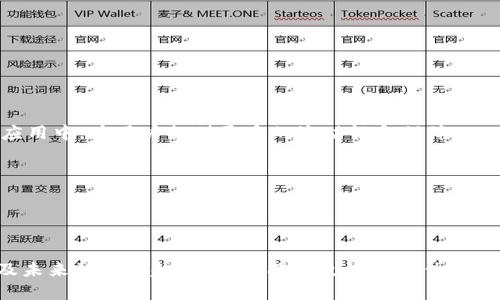 USDT以太坊钱包估值：如何正确评估和选择最佳的数字资产存储方案

USDT, 以太坊, 钱包估值, 数字资产存储/guanjianci

引言
随着加密货币的普及，越来越多的人开始关注数字资产的储存和管理，其中以太坊（Ethereum）和泰达币（USDT）作为重要的数字资产，备受关注。然而，如何正确评估一个以太坊钱包的价值，以及在众多钱包中选择最合适的存储方案，成为了新手投资者和资深交易者需要面临的一大挑战。在这篇文章中，我们将深入探讨USDT以太坊钱包的估值方法及其重要性，同时回答一些常见的问题。

USDT与以太坊钱包的基础知识
USDT（Tether）是一种最常用的稳定币，其价值通常与法定货币（如美元）保持1:1的比例，旨在为数字货币市场提供一种稳定的交易媒介。而以太坊是一个开源的区块链平台，支持智能合约的创建和运行。以太坊钱包则是用户用来存储和管理以太坊及其代币（包括USDT）的工具。

USDT以太坊钱包的估值标准
在评估USDT以太坊钱包的价值时，通常会考虑以下几个关键因素：
ul
    li安全性：钱包的安全性至关重要，包括私钥保护、双重认证等措施，能够降低用户资产被盗风险。/li
    li用户体验：钱包的界面友好程度、操作便捷性等都影响用户的使用体验，好的钱包通常会有更高的用户粘性。/li
    li支持的资产：一个优秀的钱包不仅要支持以太坊和USDT，还应支持其他ERC-20代币，满足用户多样化的需求。/li
    li社区反馈：用户的评价及线上社区的支持度是评估钱包价值的关键指标，积极的反馈说明其市场认可度较高。/li
/ul

问题一：如何选择安全的以太坊钱包？
选择安全的以太坊钱包是投资者必须考虑的首要问题。安全性包括了多层次的保护措施，如私钥的存储、用户身份验证机制等。

首先，用户应选择具有良好声誉的钱包。例如，硬件钱包（如Ledger和Trezor）因其将私钥离线存储，提供了较高的安全性，这是在线钱包无法比拟的。对于刚入门的用户，可以考虑选择一款易于使用且备受好评的热钱包，如MetaMask或Trust Wallet。

其次，要注意更新钱包软件，这可以确保修复漏洞和提升安全防护。此外，启用双重认证或者多重签名功能，可以大幅度降低被盗风险。

最后，用户还需要对自己存储的资产做好备份，确保在设备丢失或损坏时能通过恢复助记词或私钥找回资产。

问题二：USDT的价格波动对钱包的影响
USDT作为稳定币，其设计初衷是尽量减少价格波动，但在某些情况下，USDT的价格仍会出现轻微波动，进而影响到用户选择和使用钱包的策略。

首先，用户必须关注市场情绪变化，USDT的价格可能受到市场整体趋势的影响。例如，当加密市场出现大幅波动时，用户可能会倾向于将USDT转换回其他加密货币，从而影响对钱包的需求。此外，用户的投资决策也可能因USDT短期价格波动而改变，在高风险时期可能会选择将资产保存在安全钱包中。

其次，虽然USDT的价格应该保持稳定，但用户要警惕可能的“脱锚”风险，即其价格未能维持1:1的稳定，从而引发的信任危机。在这种背景下，相对安全的以太坊钱包可能成为更多投资者的首选，因为其可以保证他们的资产以良好的方式管理，保障其数字资产不受价格波动的影响。

问题三：USDT与以太坊的组合使用优势
USDT与以太坊的结合使用具有高度的互补性，对用户来说有着不容小觑的优势。以太坊作为一个广泛使用的区块链平台，其应用场景不断扩展，而USDT则为其提供了稳定的价值基础。

首先，USDT的流动性非常高，用户可以在以太坊链上快速转换其他加密货币进行交易。这种流动性使得以太坊钱包成为用户参与交易和投资的重要工具。尤其是在DeFi（去中心化金融）的蓬勃发展下，USDT成为了重要的组成部分，许多DeFi项目都允许以USDT进行投资和交易。

其次，USDT可以作为以太坊钱包中的“避风港”，当用户对市场前景不确定时，可以快速将其他资产转化为USDT进行储备，从而避免市场大幅波动带来的风险。

最后，USDT也促进了以太坊生态系统的进一步发展，从基金会的支持到生态项目的发展，都为以太坊网络的进一步推广提供了动力。

问题四：未来USDT与以太坊钱包的趋势
随着数字资产和区块链技术的不断演进，USDT与以太坊钱包的未来趋势也将受到更多的关注。

首先，随着去中心化金融（DeFi）和非同质化代币（NFT）等领域的发展，以太坊将持续为用户提供更多的金融工具和投资机会。USDT作为一种稳定币，将不断融入到这些新兴应用中，为用户提供更多的流动性和保障。

此外，安全性将继续是未来钱包发展的重点。随着网络攻击和数据泄露事件的增多，各大钱包厂商将投入更多资源在安全措施上，提升用户资产的保护等级。

同时，用户体验也是未来钱包的发展方向。为了迎合不同用户的需求，钱包厂商将更加注重界面设计、简化操作步骤，以提高用户的使用满意度。

结论
在日益变化的加密市场中，USDT以太坊钱包的估值对于投资者以及普通用户都至关重要。通过了解选择钱包的标准、USDT价格对钱包的影响、USDT与以太坊的组合优势以及未来的发展趋势，用户能够更好地评估其数字资产的存储方案。在这一不断成长的领域，保持信息的更新和对钱包选择的谨慎态度，将有助于确保用户的资产安全和投资价值。