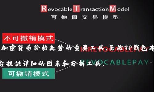 在TP钱包（Trust Wallet）中查看K线图的工具通常被称为“行情图”或“市场图”，这是一个用于分析加密货币价格走势的重要工具。虽然TP钱包本身可能不提供复杂的K线图功能，但用户可以通过一些其他的应用或工具来查看相关的K线图数据。

如果你需要更专业的K线分析，建议使用像TradingView、CoinMarketCap、Binance等平台，这些平台提供详细的图表和分析工具。

如果你有关于K线图的其他问题或需要进一步的信息，请告诉我！